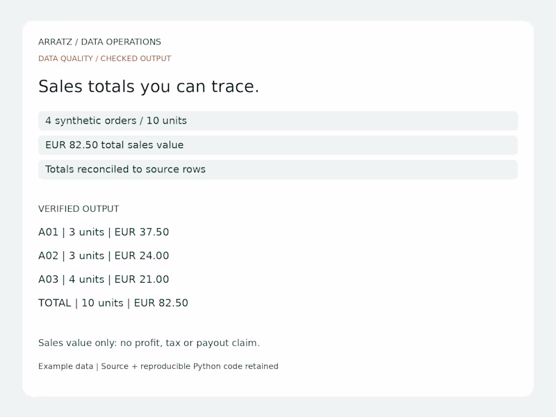 Cover image for Sales reporting with traceable totals.