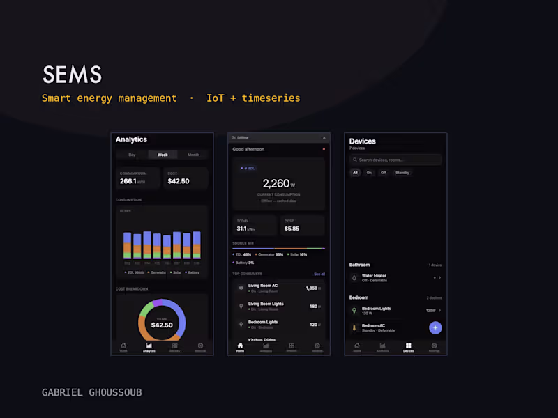 Cover image for SEMS: smart energy management platform