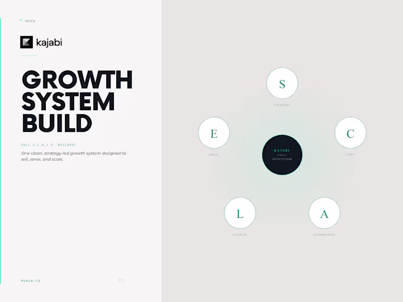 Cover image for Kajabi Growth System Build (Full S.C.A.L.E. Buildout)