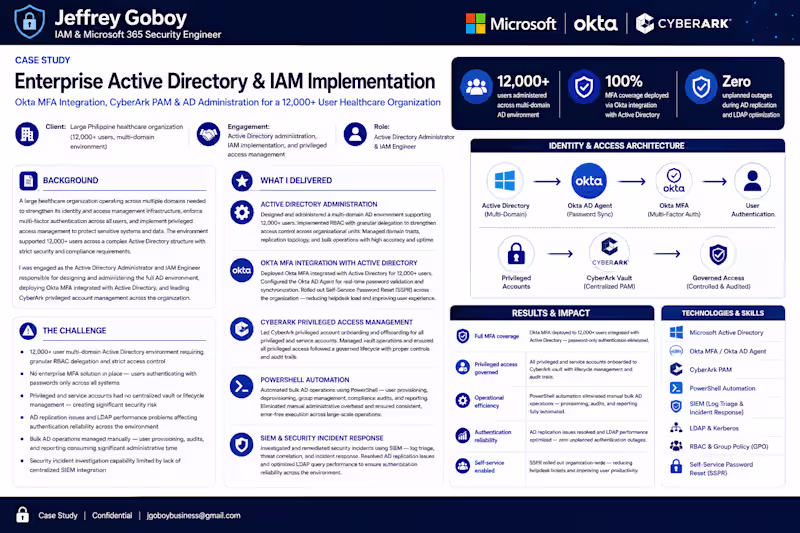 Cover image for Enterprise Active Directory and IAM