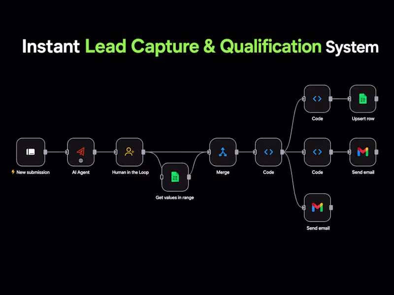 Cover image for Processing real estate leads manually