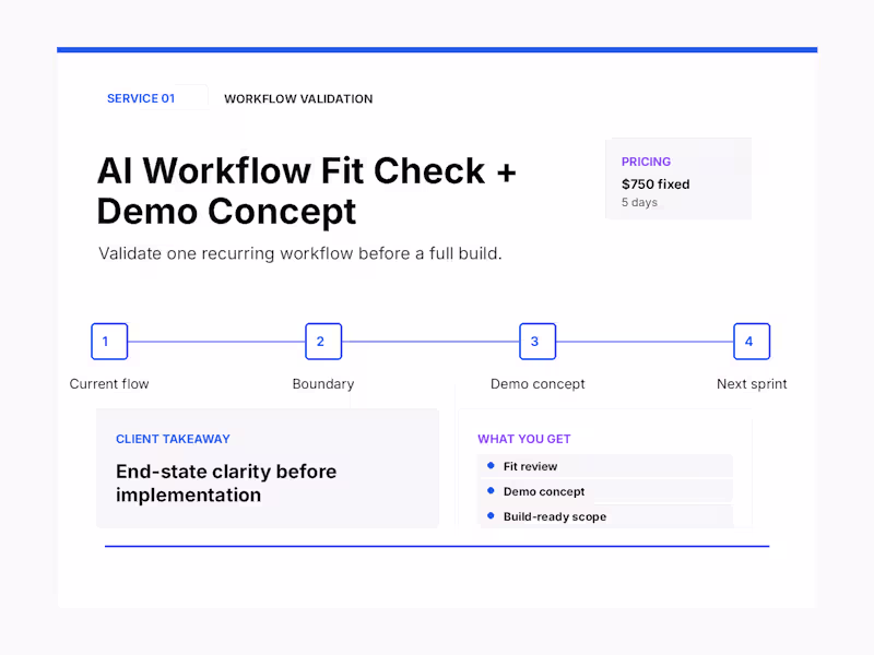 Cover image for AI Workflow Fit Check + Demo Concept