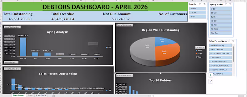 Cover image for ACCOUNTS RECEIVABLE DASHBOARD & COLLECTION