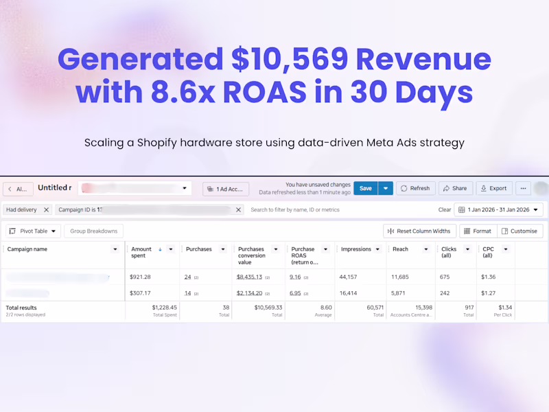 Cover image for Scaling E-commerce Revenue with Meta Ads (Shopify Store)