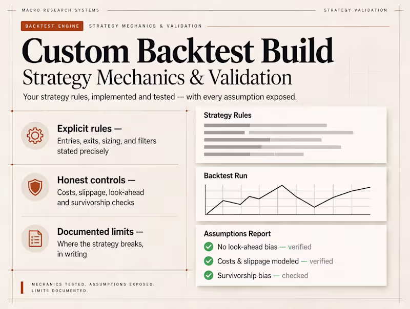Cover image for Custom Backtest Build — Strategy Mechanics & Validation