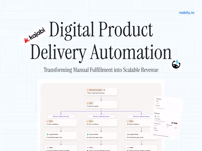 Cover image for Brainscape » Kajabi Digital Product Delivery Automation