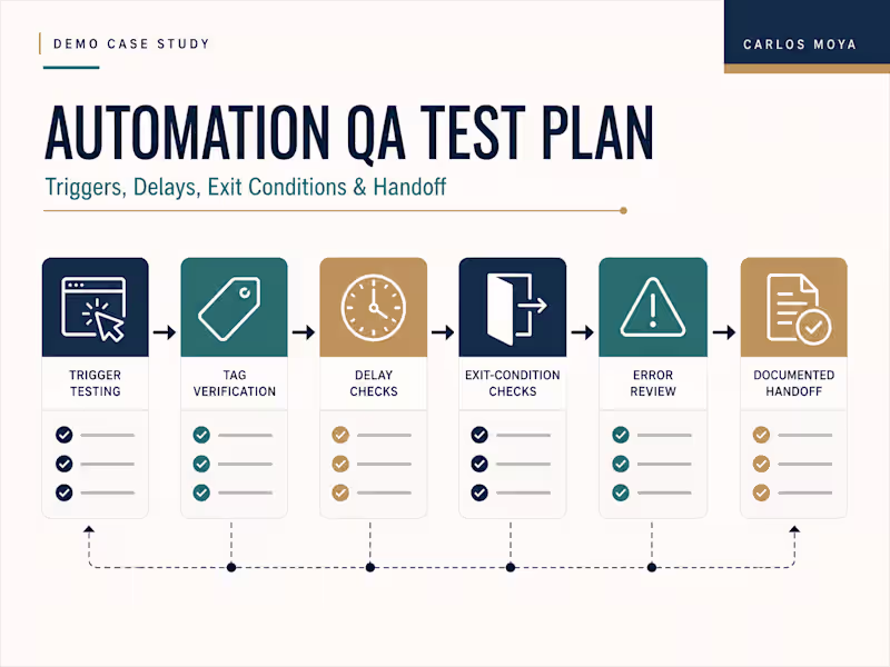 Cover image for Demo case study: A structured