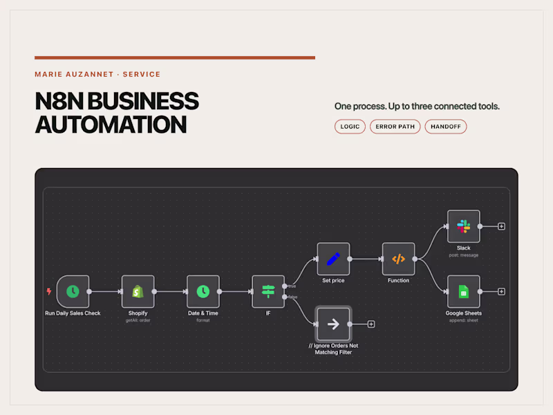 Cover image for n8n Automation Systems: 15 Real Workflows