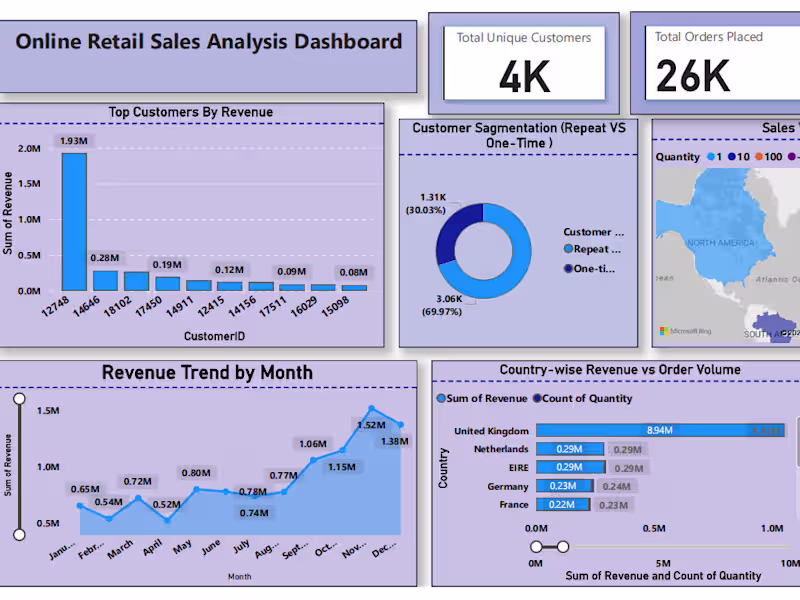 Cover image for Online Retail Sales Analysis Dashboard I built this interact...
