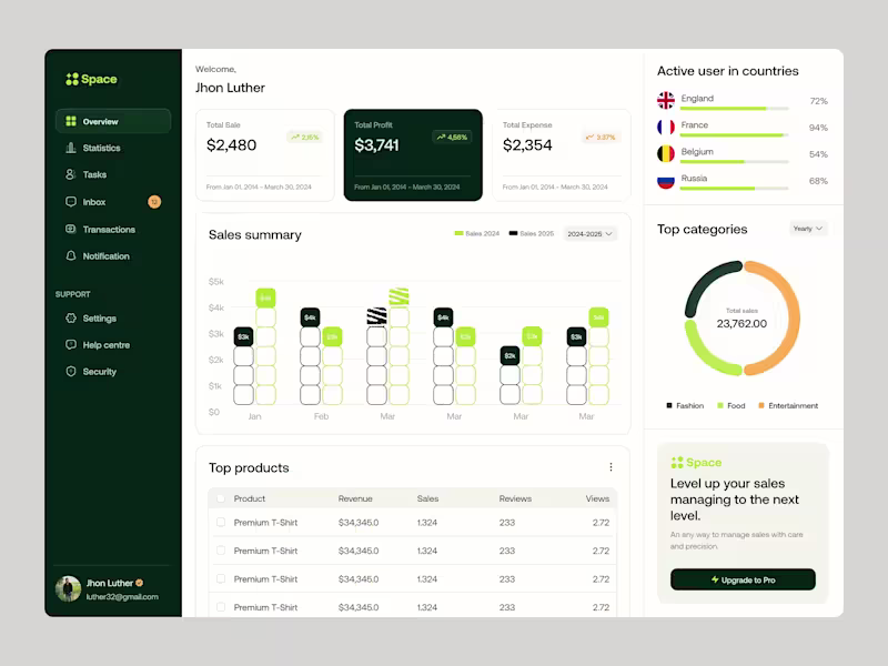 Cover image for Sales Analytics Dashboard Design 
