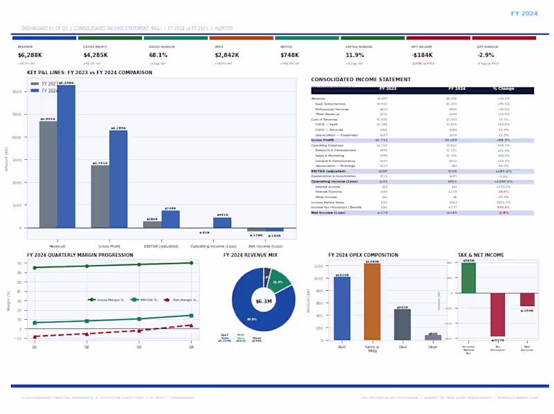 Cover image for Preparing GAAP-compliant financial statements can