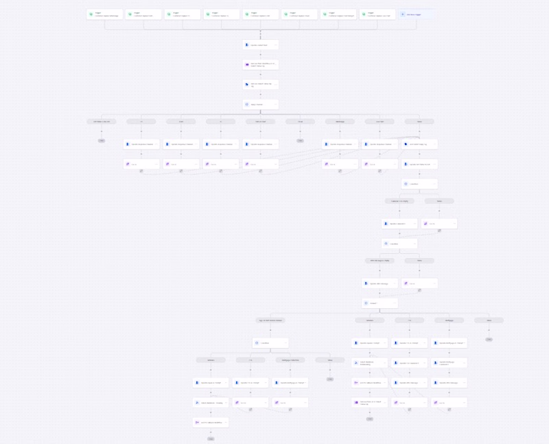 Cover image for GoHighLevel CRM Setup & Automation