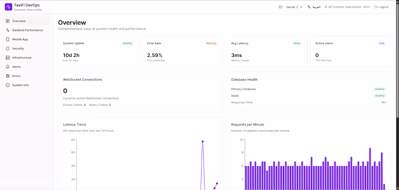 Cover image for A unified monitoring dashboard for