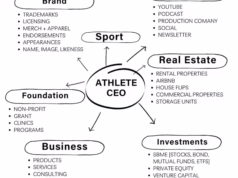 Cover image for Talent + Content Creation 