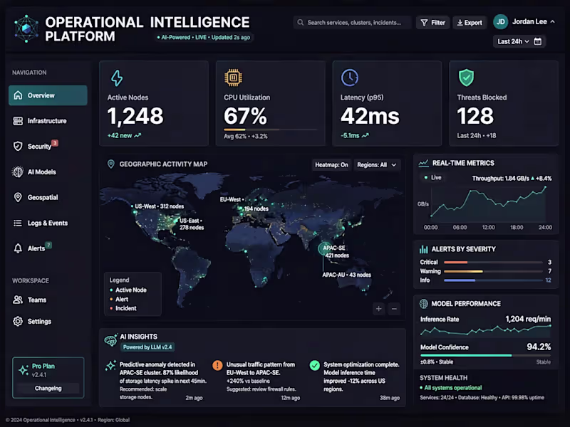 Cover image for Operrational Intelligene Plataform - Dashboard