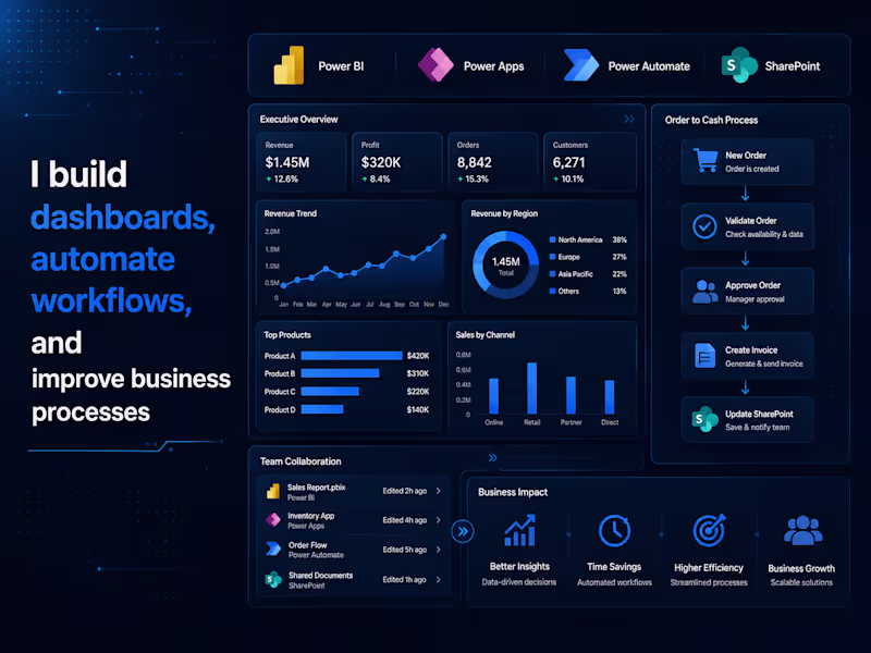 Cover image for Custom Microsoft Power Platform Business Solutions