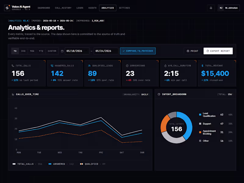 Cover image for Enhance Sales with Voqal: AI Voice Agent + Lead Automation
