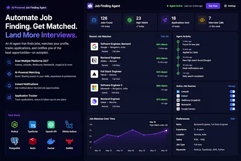 Cover image for Automated Job Finding Agent
Node.js ·