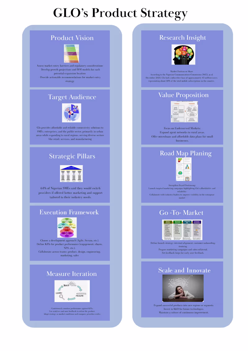 Cover image for Market Research and Strategic Recommendations for Glo