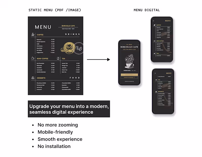 Cover image for Modern Digital Menu for Cafes & Restaurants