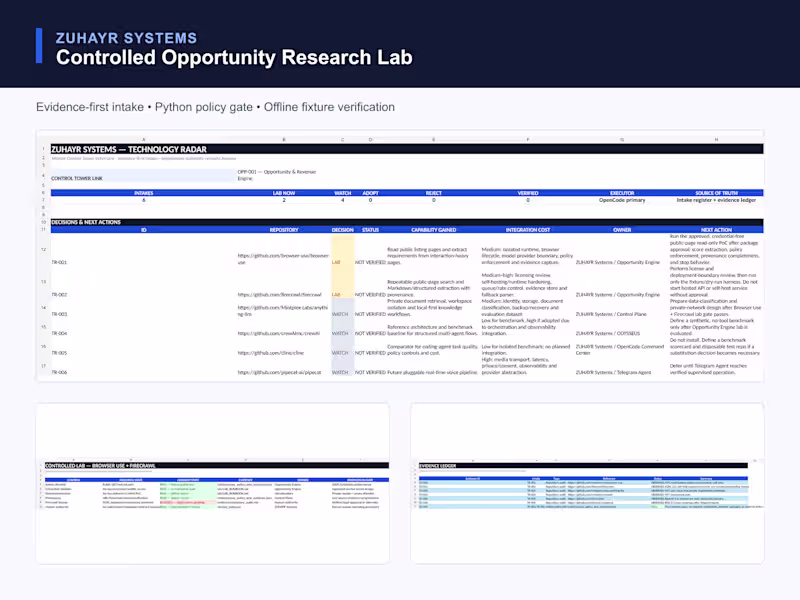 Cover image for I built this research lab