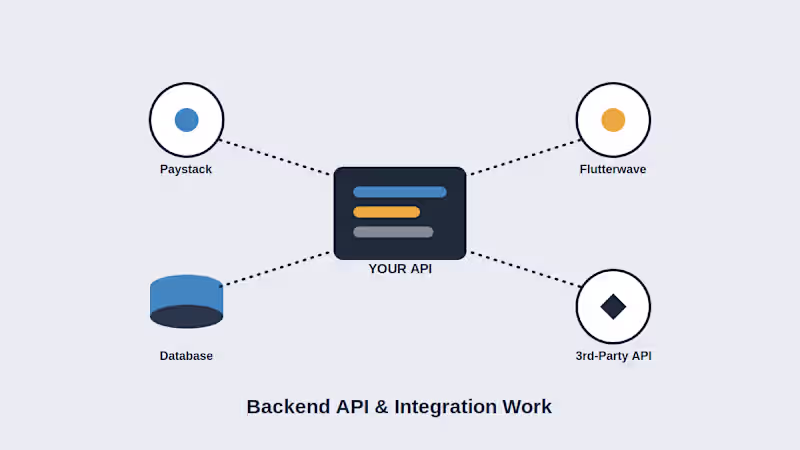 Cover image for Backend API & Integration Work