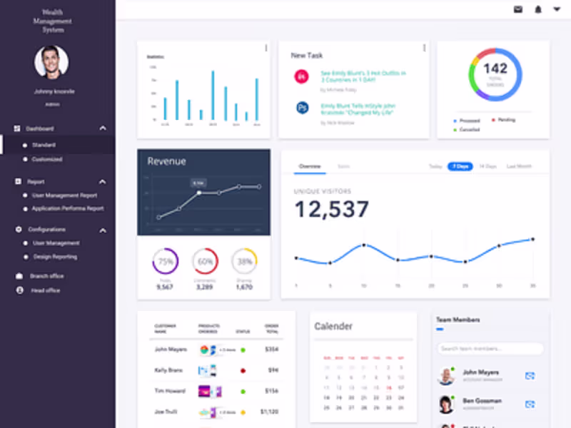 Cover image for Wealth management System