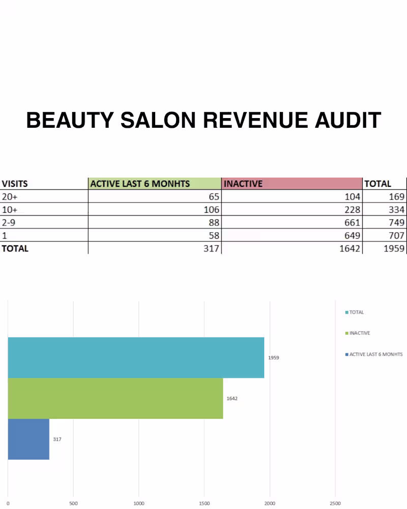 Cover image for I analyzed a beauty salon’s