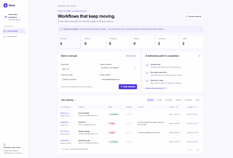 Cover image for Built an automation and API
