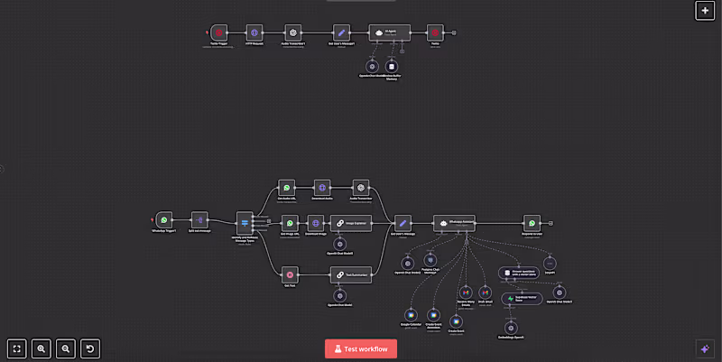 Cover image for N8N based Ai personal agent