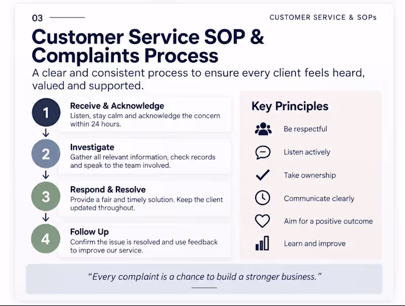 Cover image for Customer Service SOP & Complaints