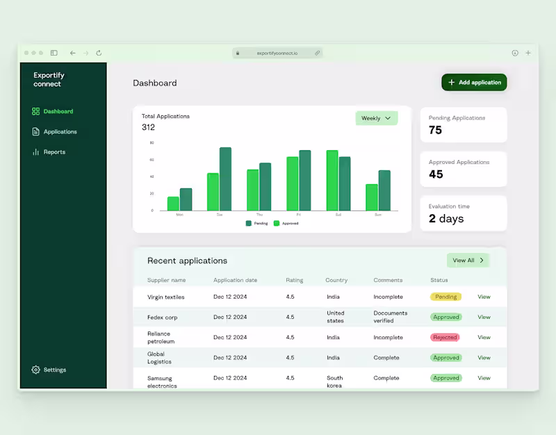 Cover image for Exportify Connect : Seamlessly Connecting Global Trade