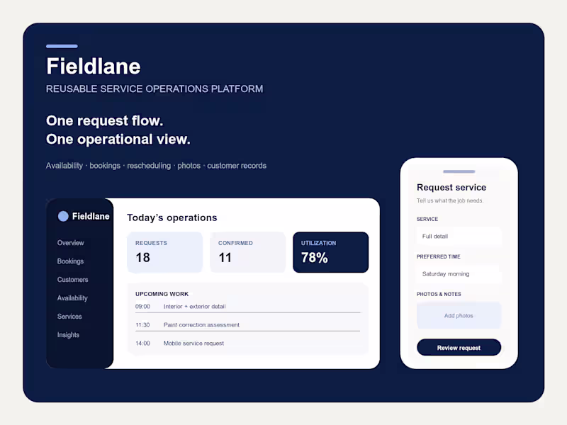 Cover image for Production dashboard sprint — React & Next.js