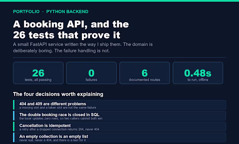 Cover image for Fix one Python, API, or website bug