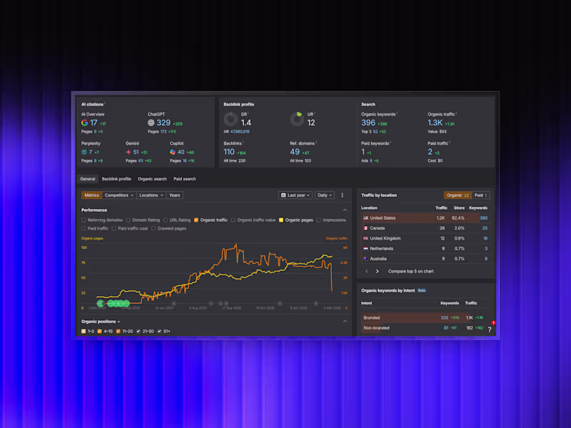 Cover image for AI Visibility & Organic Traffic Growth Strategy