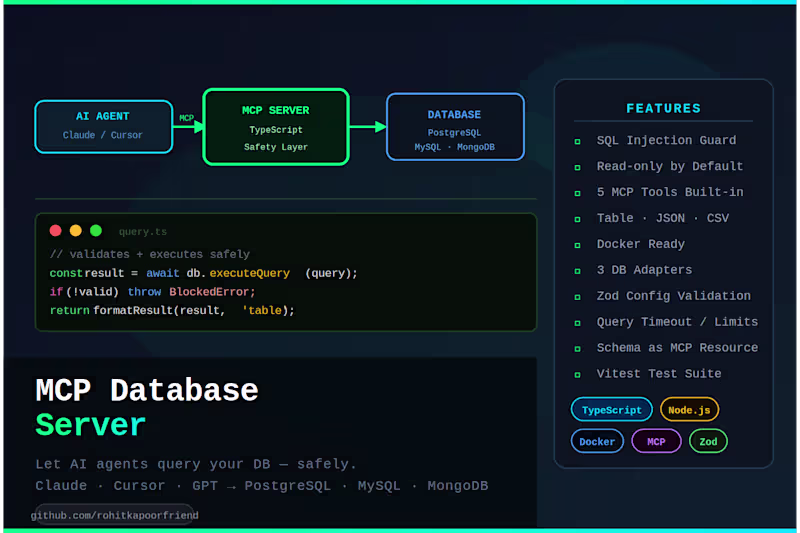 Cover image for MCP Database Server - AI