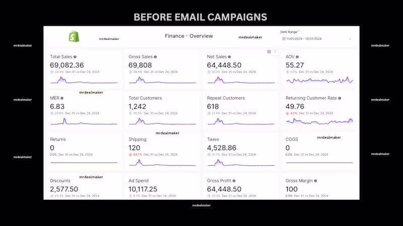 Cover image for e-commerce store email campaign management.