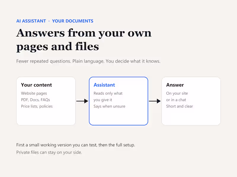 Cover image for An AI assistant that answers from your documents