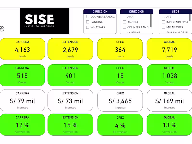 Cover image for Commercial dashboard for SISE