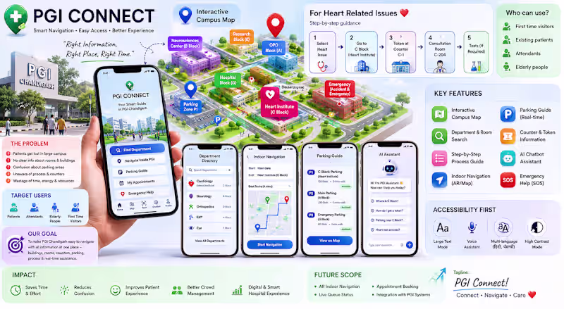 Cover image for Patient Navigation at PGI Chandigarh Through UX