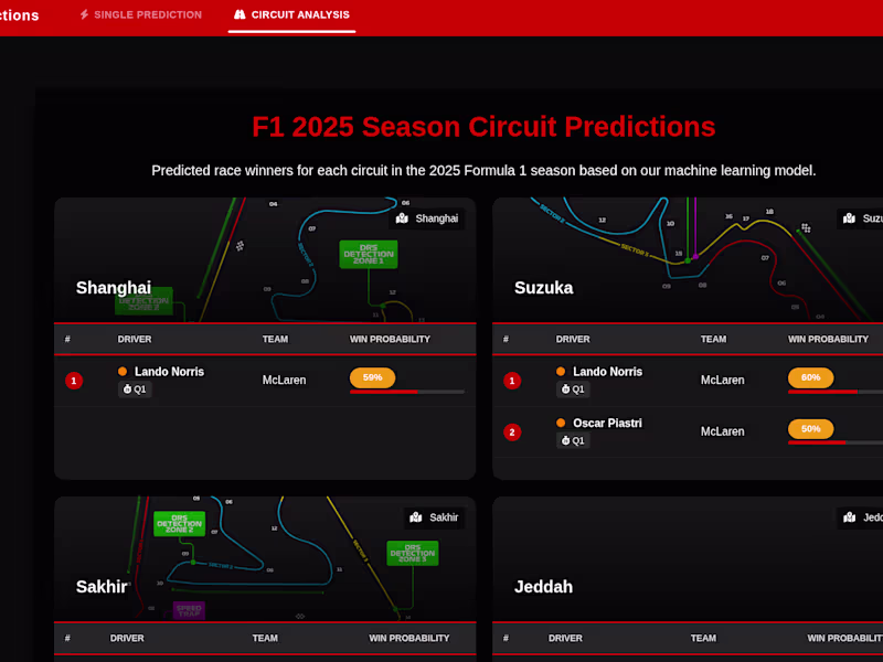 Cover image for Formula 1 Race Winner Prediction