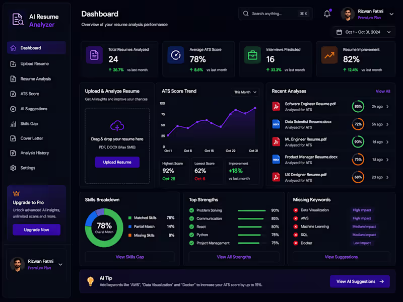 Cover image for AI Resume Analyzer – ATS
