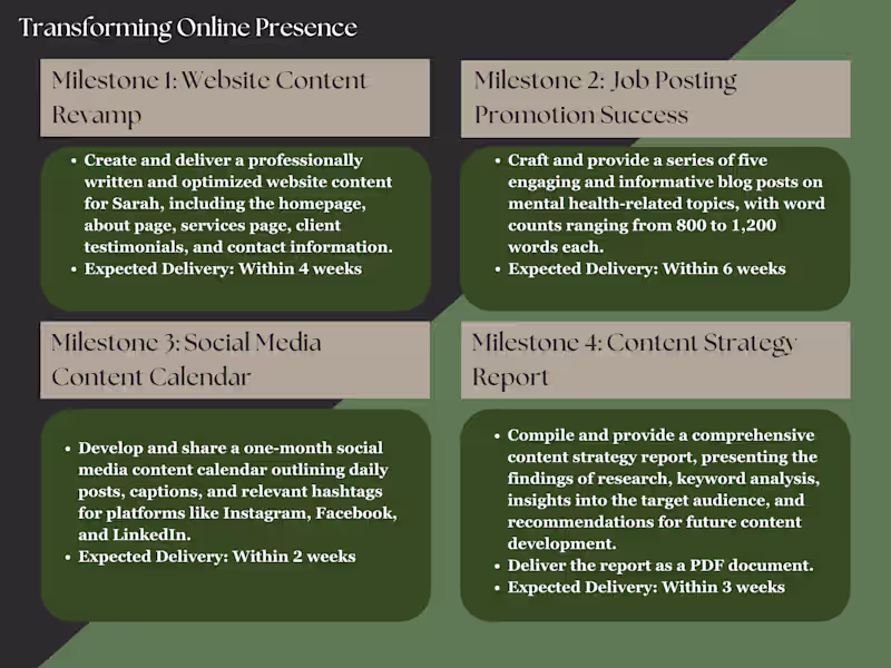 Cover image for Transforming Online Presence: A Copywriting Case Study