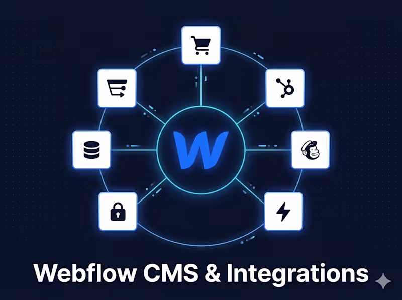 Cover image for Webflow CMS, E-commerce & Third-Party Integrations