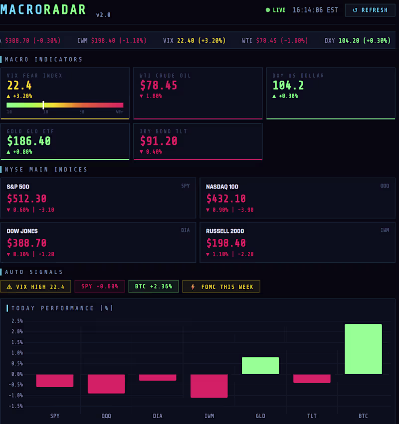 Cover image for Real-Time Financial Dashboard with Live Market Data