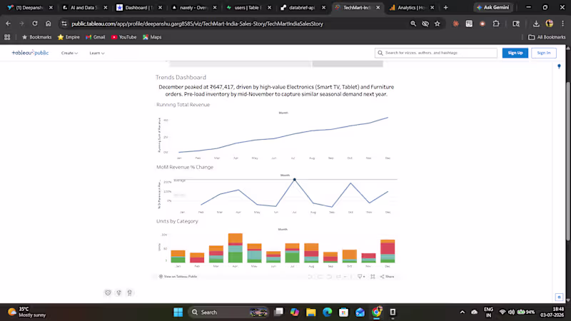 Cover image for Business Dashboard — Power BI or Tableau