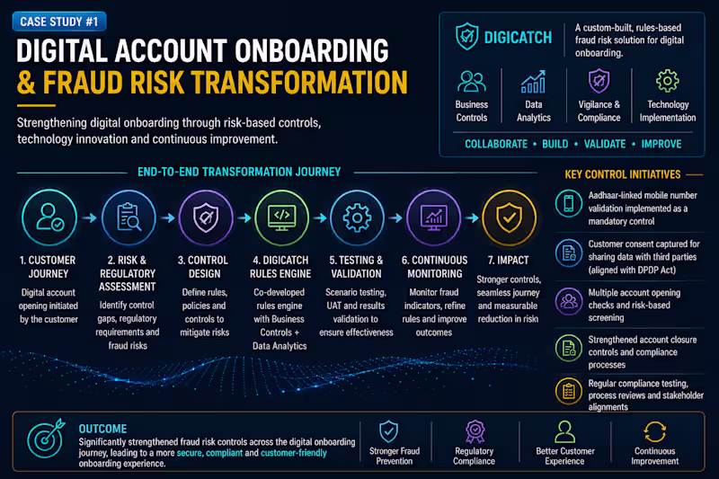 Cover image for Digital account onboarding