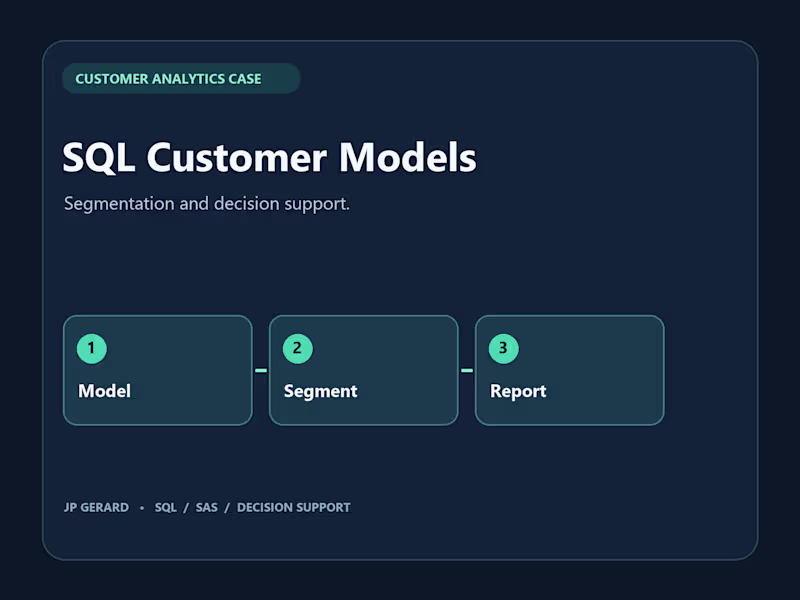 Cover image for SQL Customer Segmentation and Reporting at Citi Cards