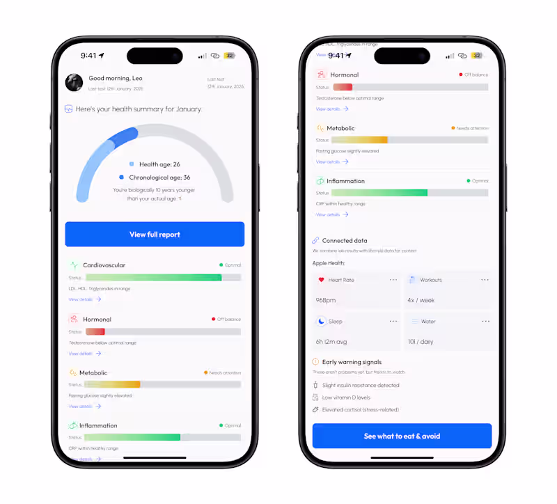 Cover image for Healthcare Dashboard Concept Design