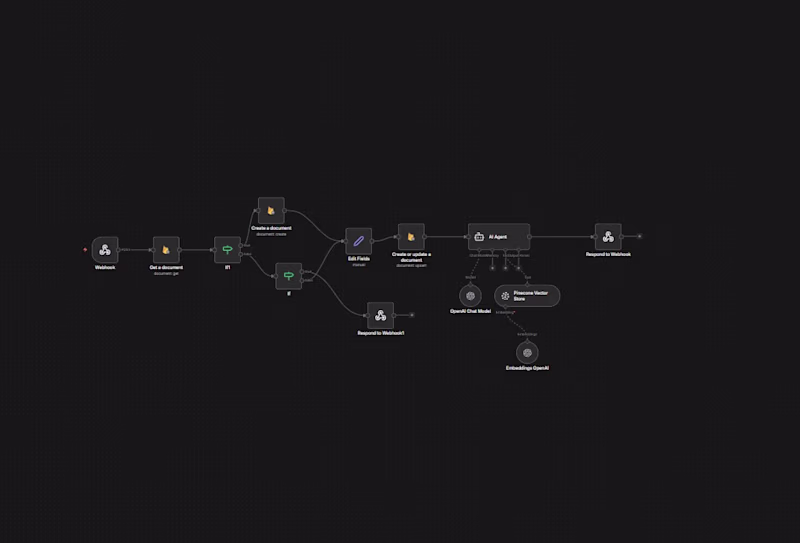 Cover image for Enterprise AI Customer Agent